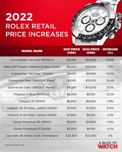 Rolex watches service cost